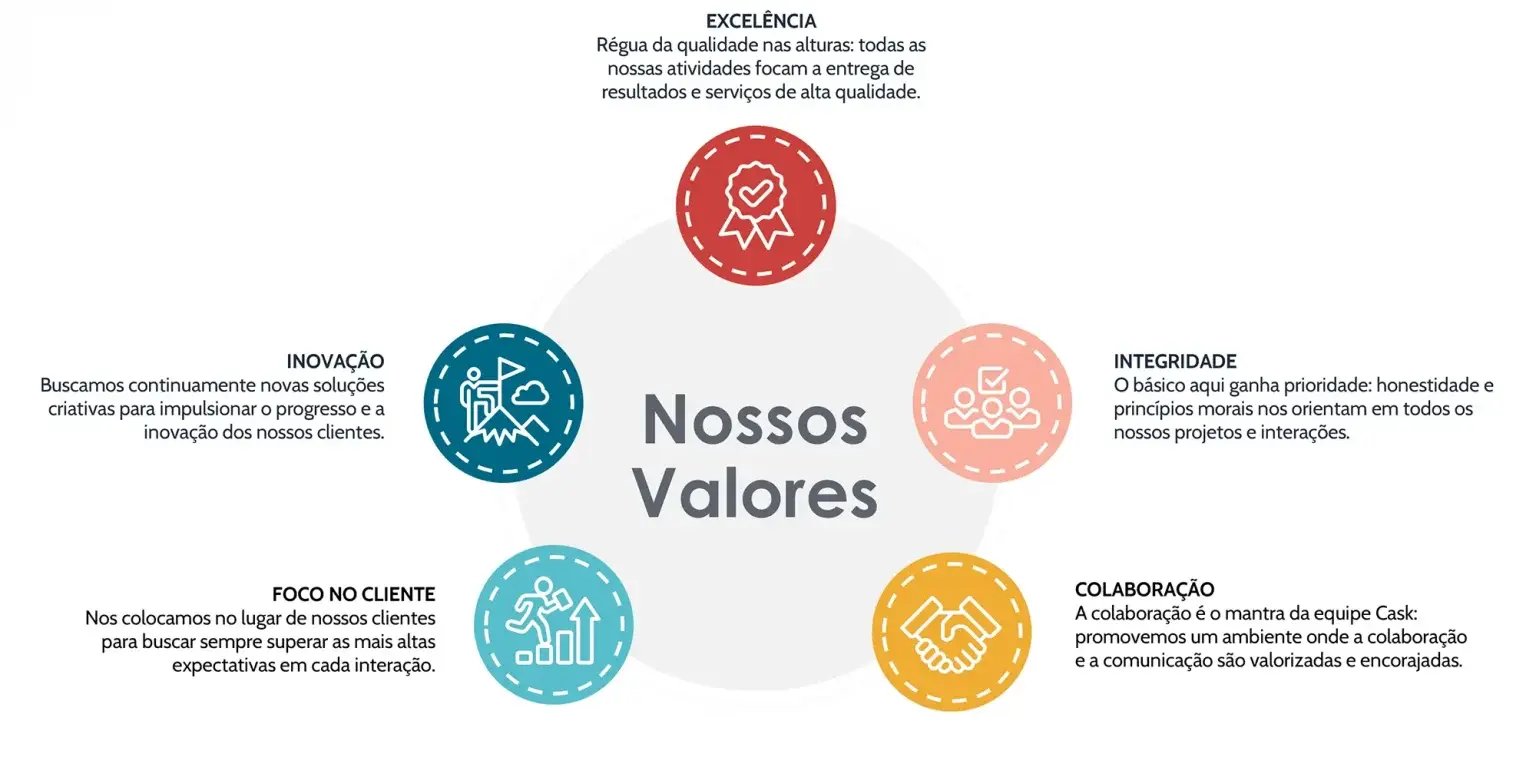 values